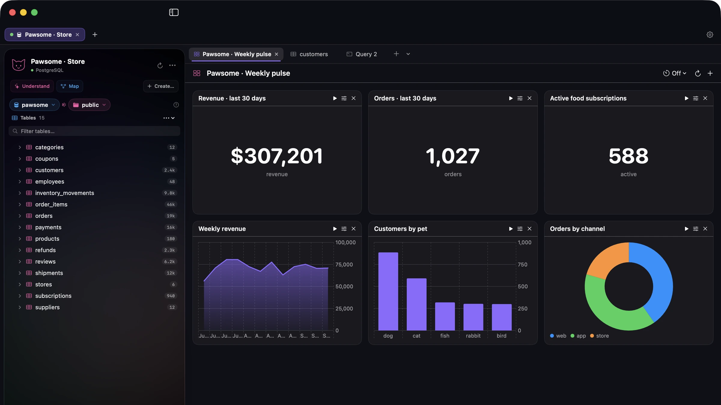 Lily DB showing a live dashboard for a pet-supply store — revenue, orders and subscriptions, a weekly revenue chart, customers by pet and orders by channel, next to the schema sidebar